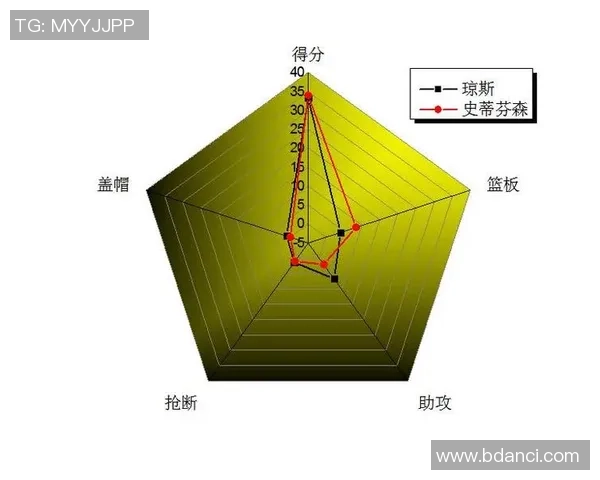 深圳篮球队技术表现的深度数据分析与战术洞察
